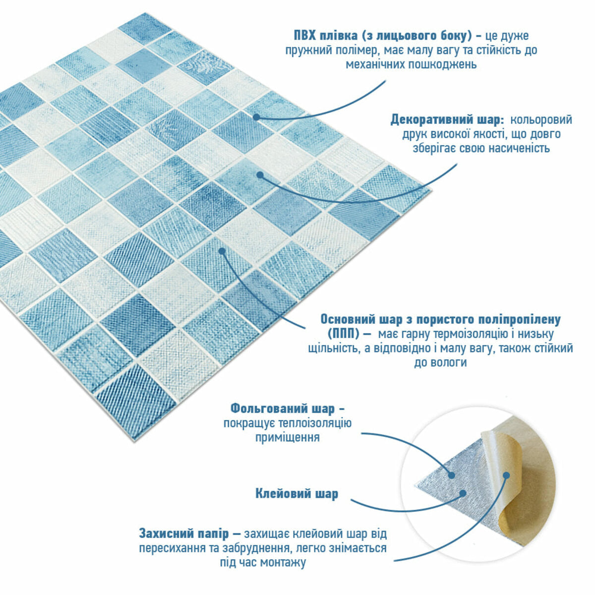 Панель стінова 3D 700х700х4мм Мозаїка блакитна SW-00002009