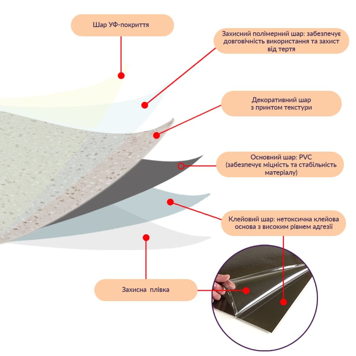 Самоклеюча LVT плитка 600х600х1.5мм (D) SW-00001587