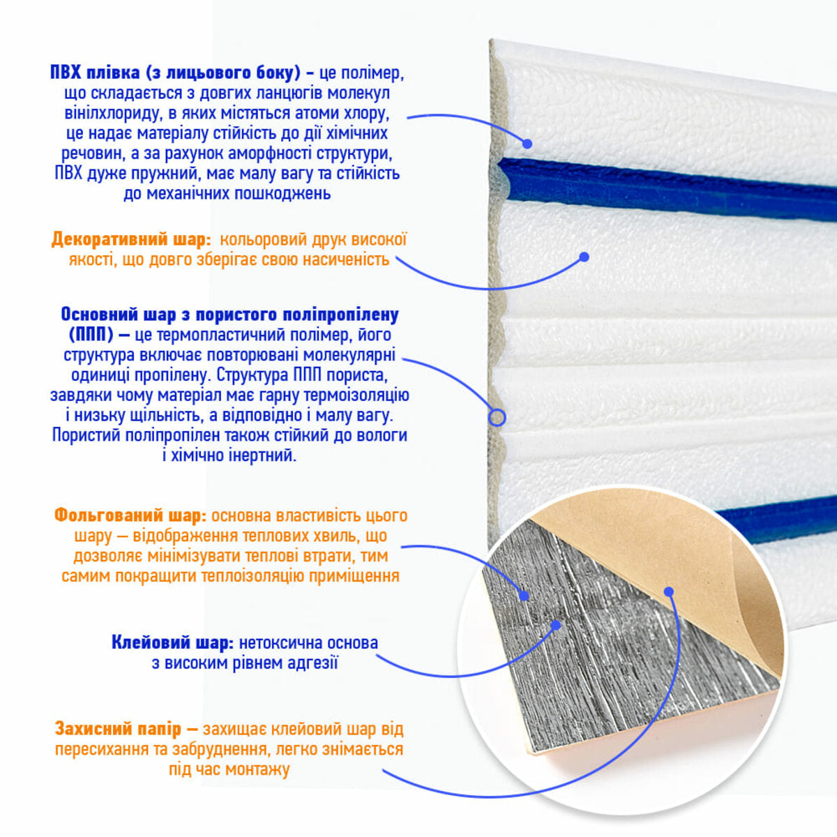 Плінтус РР самоклеючий 2300х140х4мм Білий з синьою смужкою (D) SW-00001811