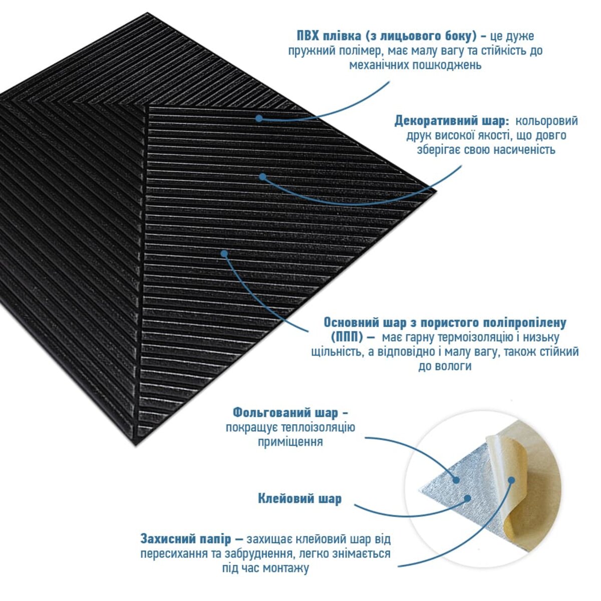 Самоклеюча декоративна 3D панель 500х500х5мм Бамбук Чорний HO-00002881