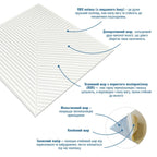 Самоклеюча декоративна 3D панель Бамбук Білий 500х500х5мм HO-00002877