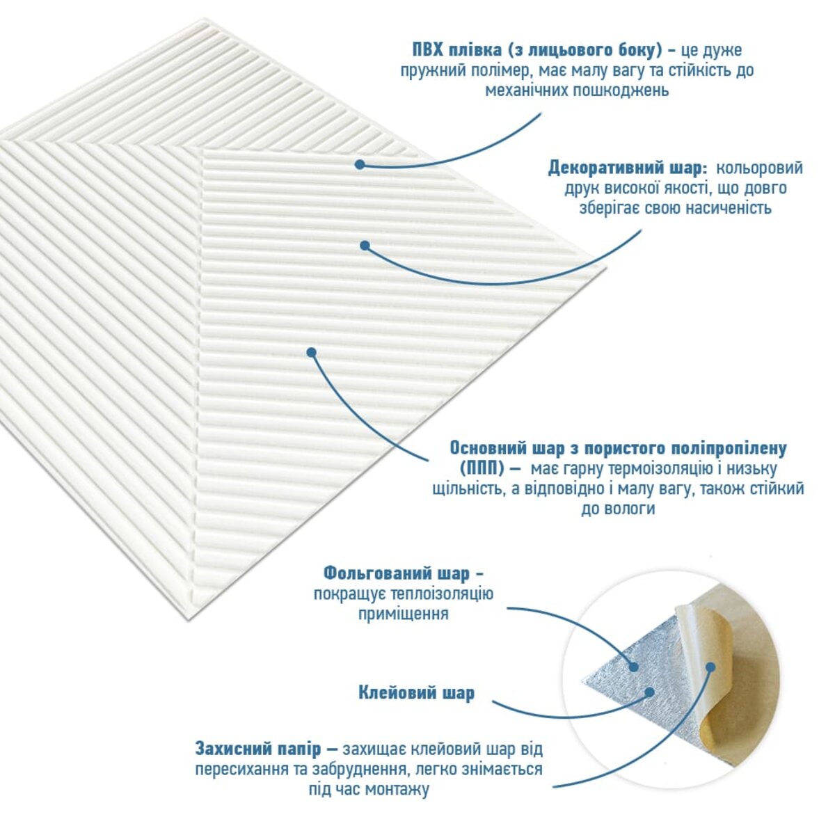 Самоклеюча декоративна 3D панель Бамбук Білий 500х500х5мм HO-00002877