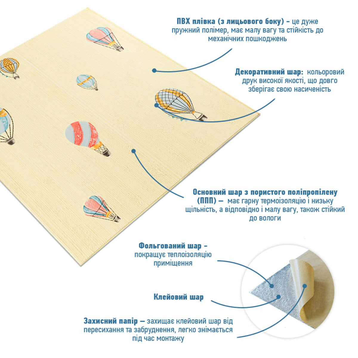 Панель стінова 3D 700х700х4мм Повітряні кулі фактурна текстура SW-00001972