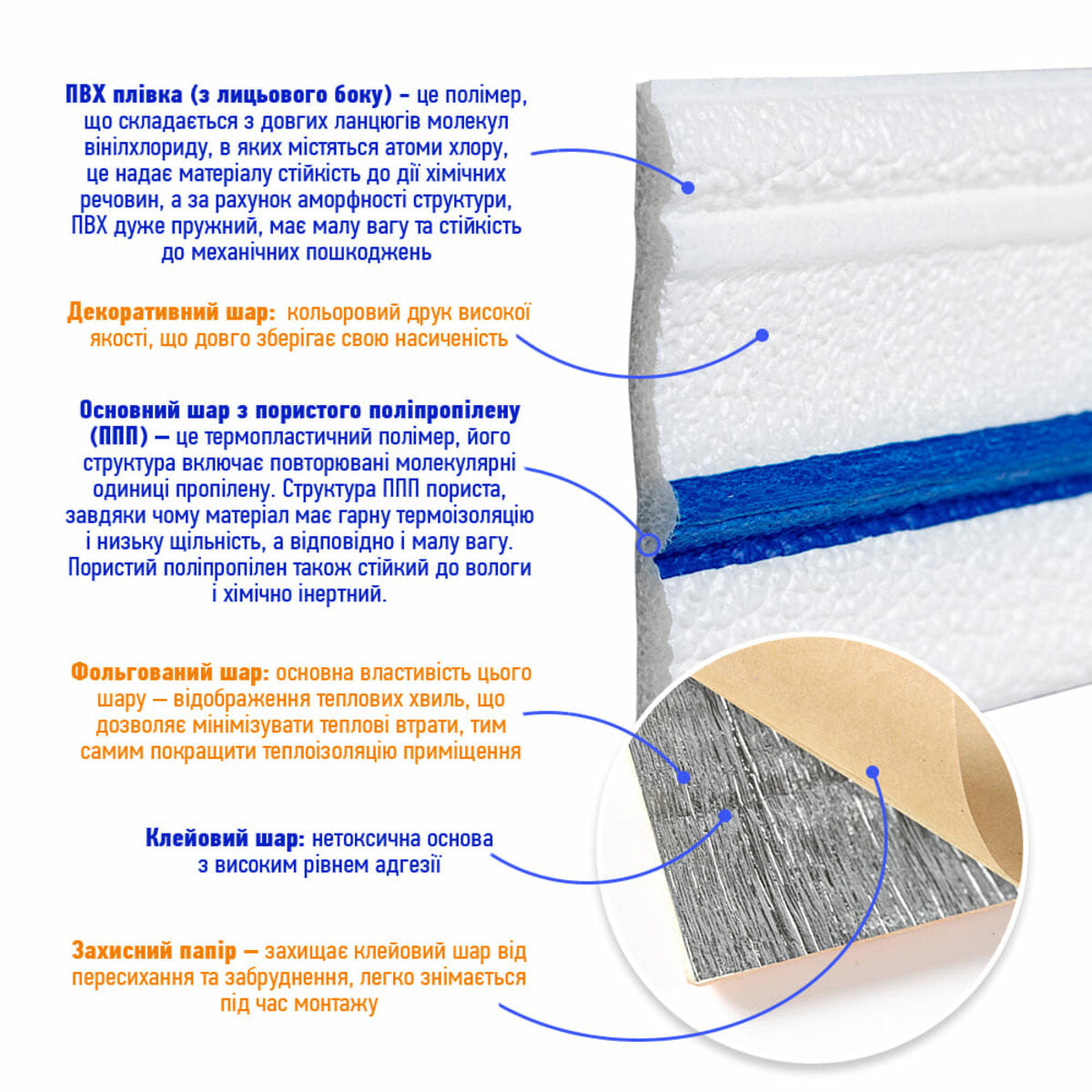 Плінтус РР самоклеючий 2300х70х4мм Білий з синьою смужкою (D) HO-00001831