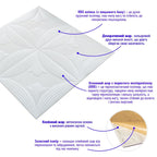 Панель 3D 700х700х6мм Білий SW-00001959