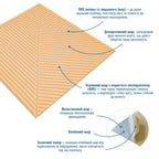 Самоклеюча декоративна 3D панель Бамбук Жовто-пісочний 500х500х5мм HO-00002879
