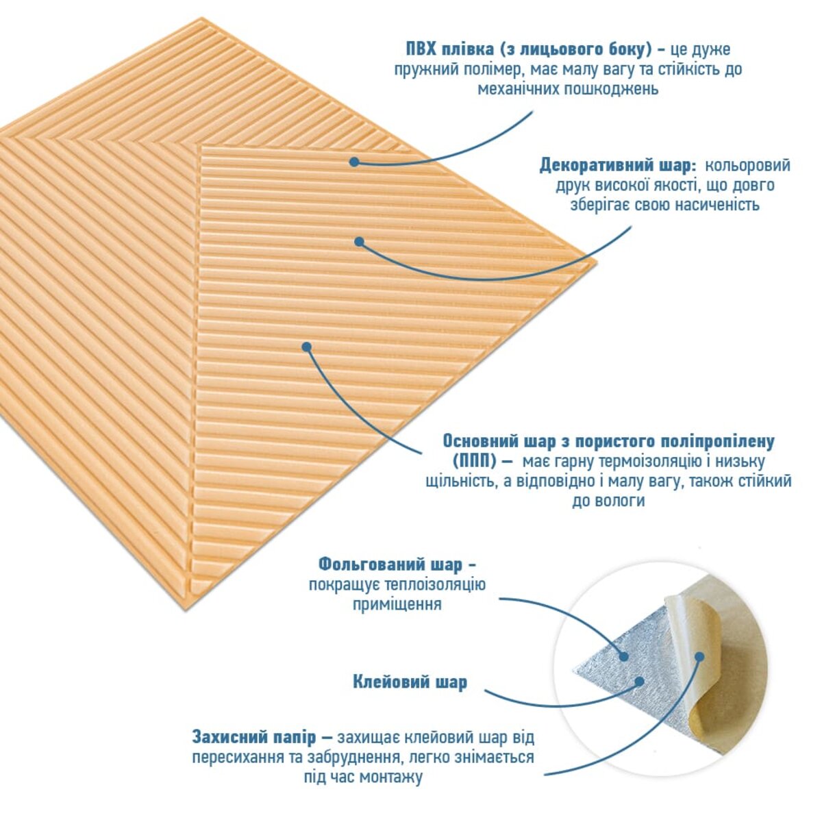 Самоклеюча декоративна 3D панель Бамбук Жовто-пісочний 500х500х5мм HO-00002879
