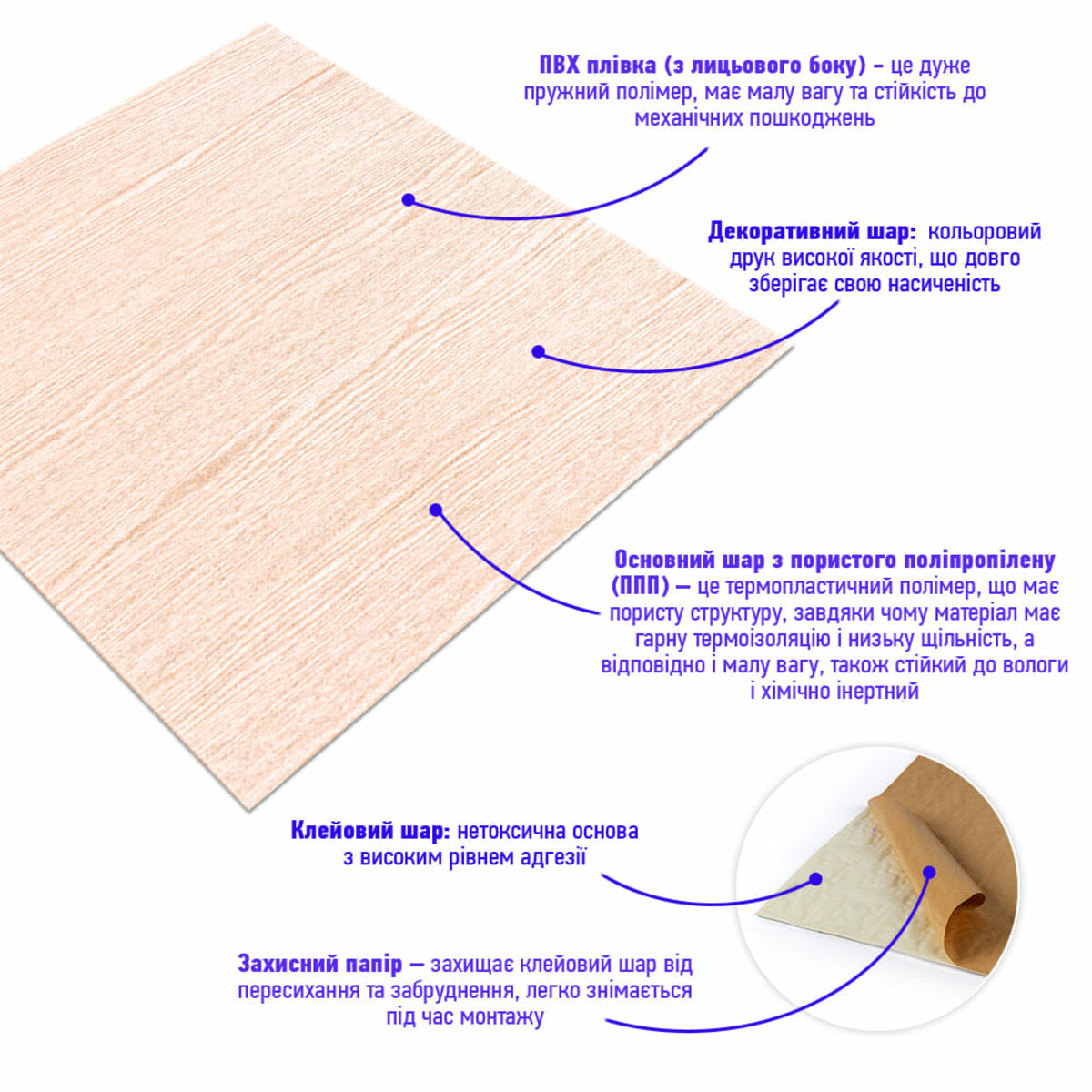 Самоклеюча декоративна 3D панель 700x700x4мм Карамельне дерево (080) HO-00000560