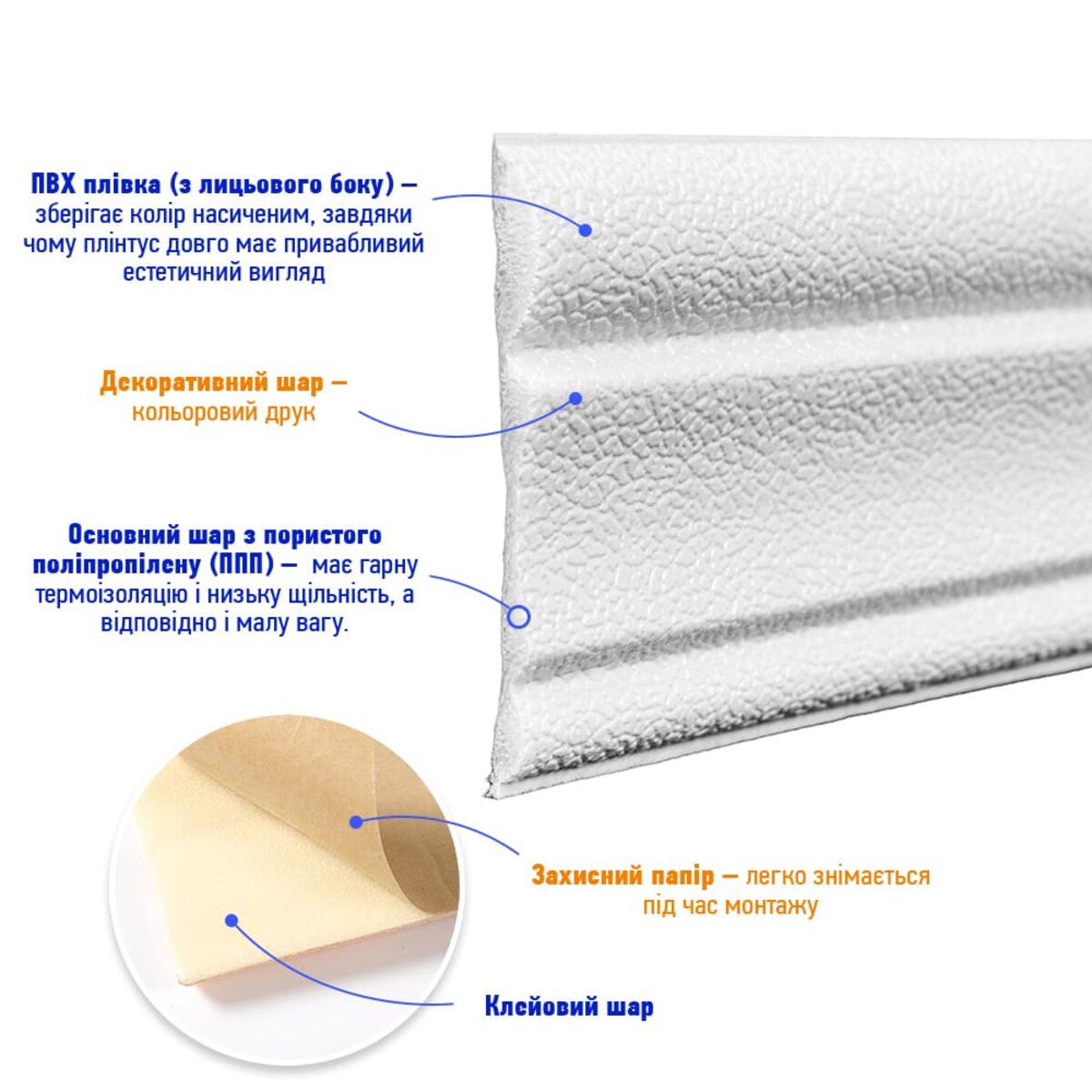 Плинтус РР самоклеючий 2320х85х7мм Білий (D) HO-00002592
