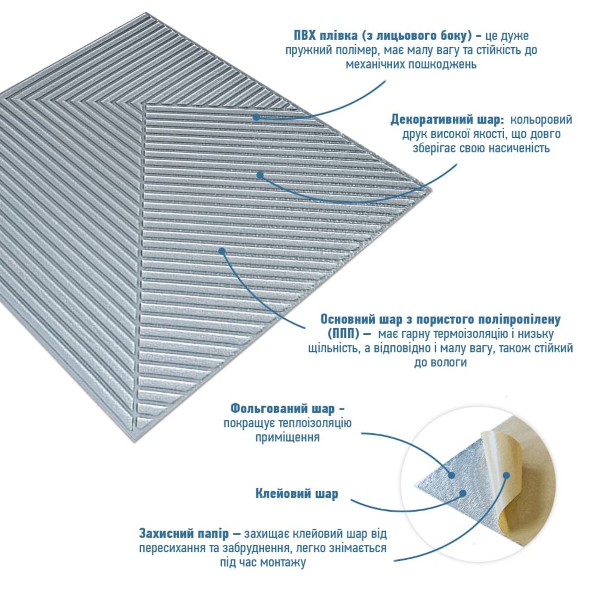 Самоклеюча декоративна 3D панель 500х500х5мм Бамбук Сірий HO-00002878